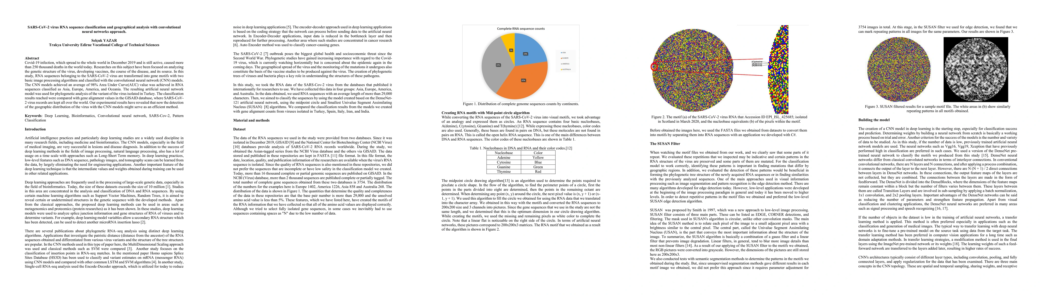 Thumbnail for SARS-CoV-2 virus RNA sequence classification and geographical analysis
  with convolutional neural networks approach