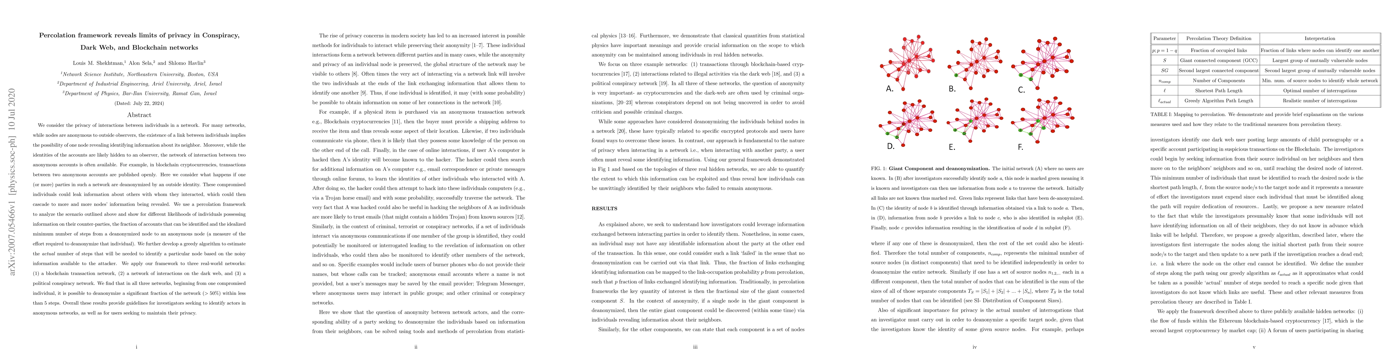 Thumbnail for Percolation framework reveals limits of privacy in Conspiracy, Dark Web,
  and Blockchain networks