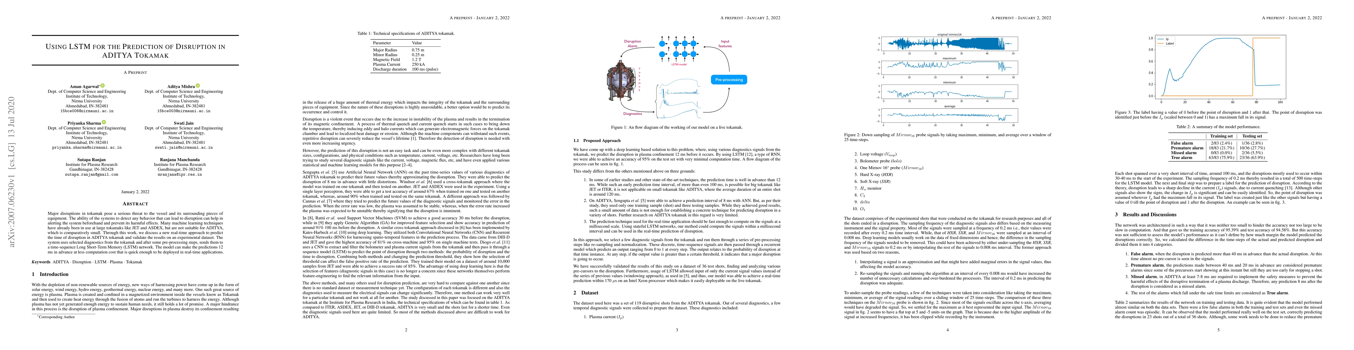 Thumbnail for Using LSTM for the Prediction of Disruption in ADITYA Tokamak