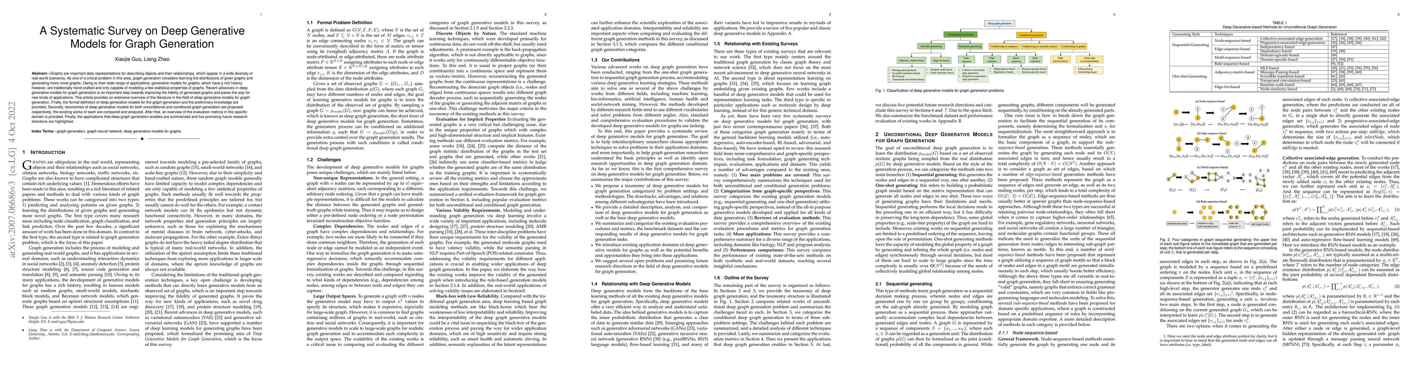 Thumbnail for A Systematic Survey on Deep Generative Models for Graph Generation