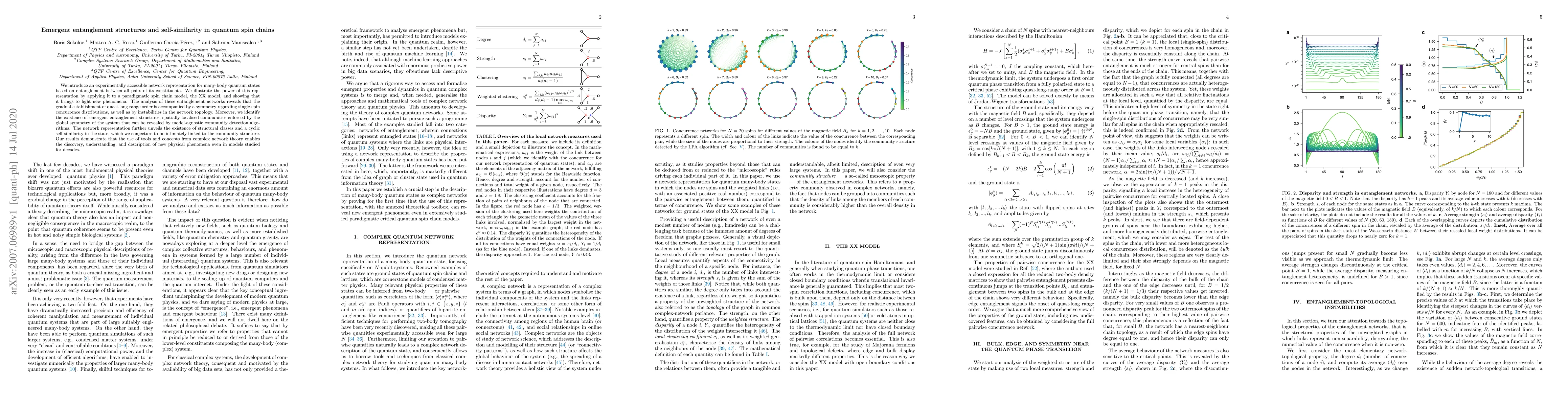 Thumbnail for Emergent entanglement structures and self-similarity in quantum spin
  chains