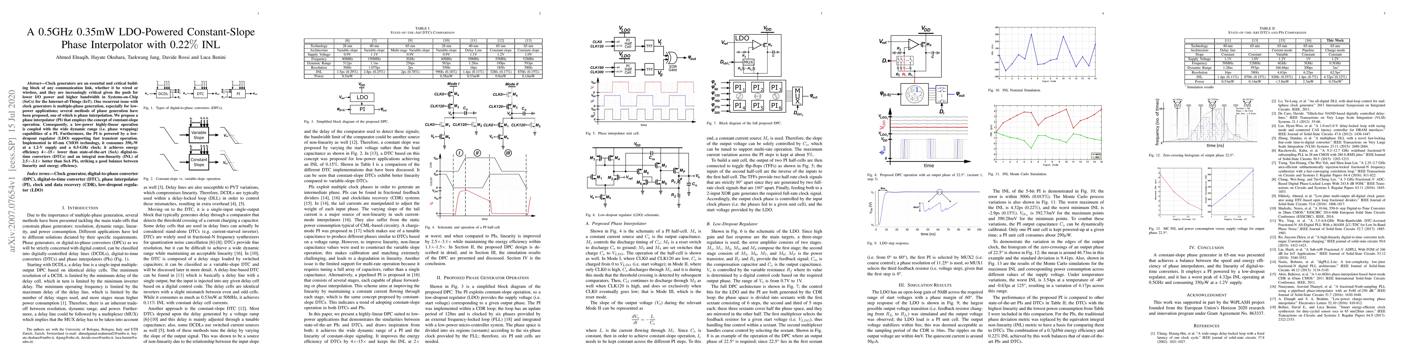 Thumbnail for A 0.5GHz 0.35mW LDO-Powered Constant-Slope Phase Interpolator with
  0.22$\%$ INL