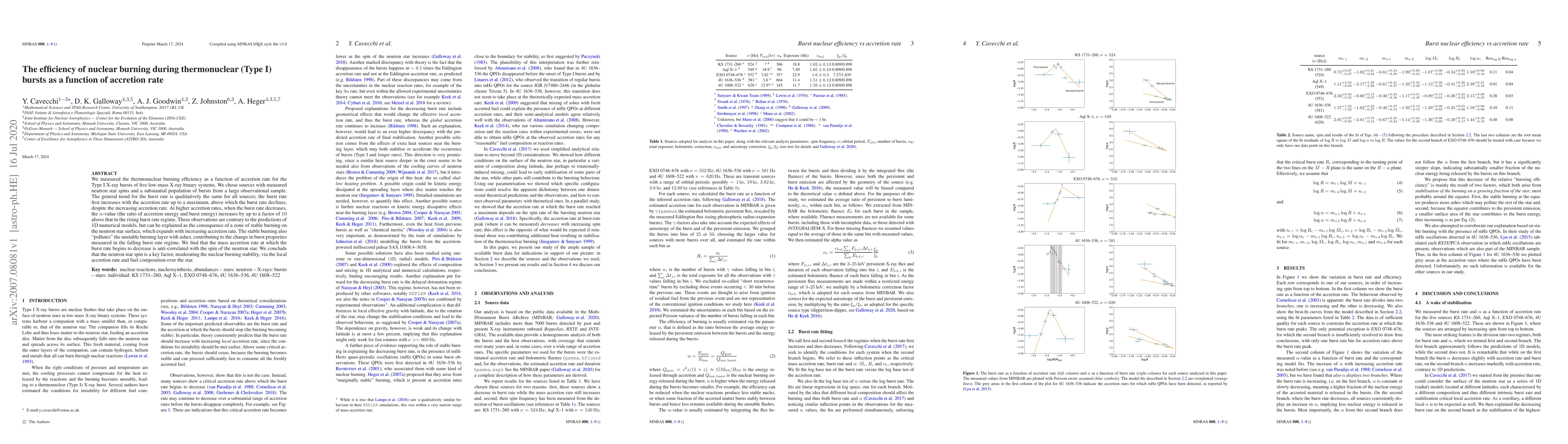 Thumbnail for The efficiency of nuclear burning during thermonuclear (Type I) bursts
  as a function of accretion rate