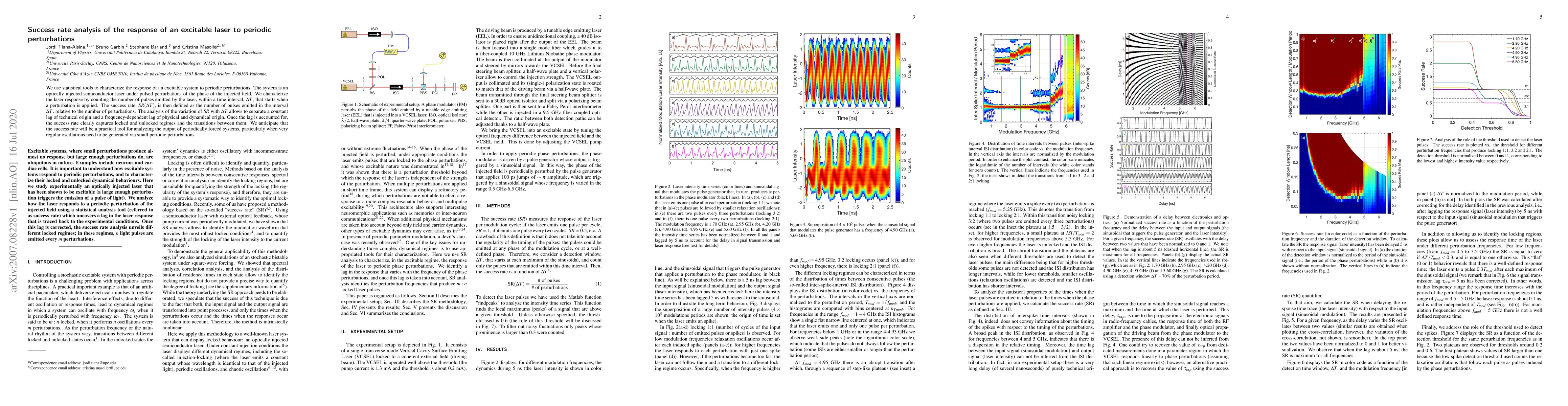 Thumbnail for Success rate analysis of the response of an excitable laser to periodic
  perturbations