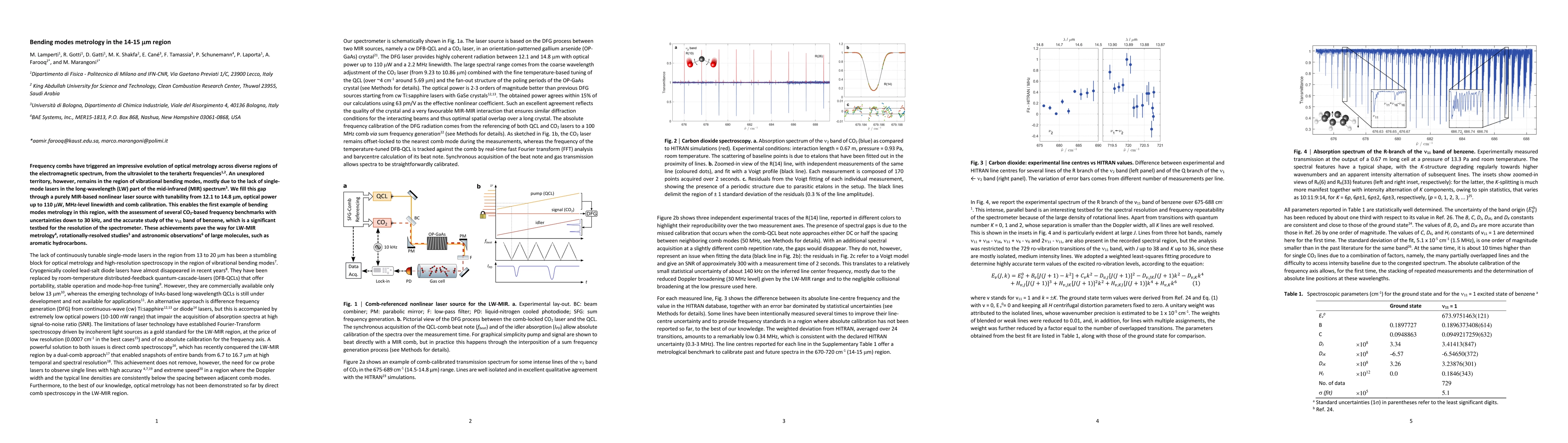 Thumbnail for Bending modes metrology in the 14-15 $\mu$m region