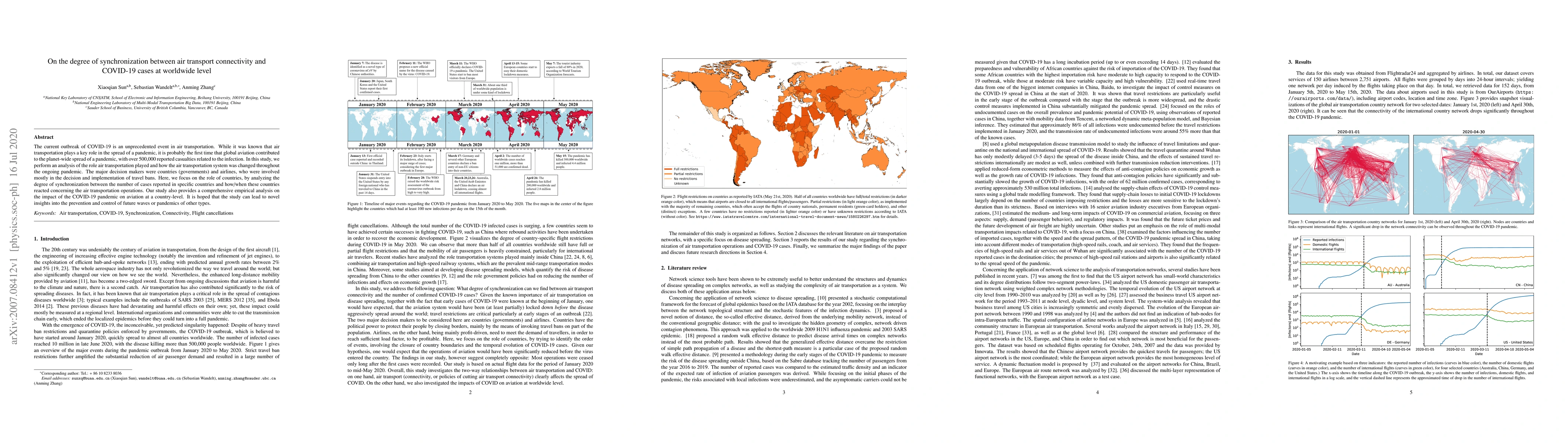 Thumbnail for On the degree of synchronization between air transport connectivity and
  COVID-19 cases at worldwide level