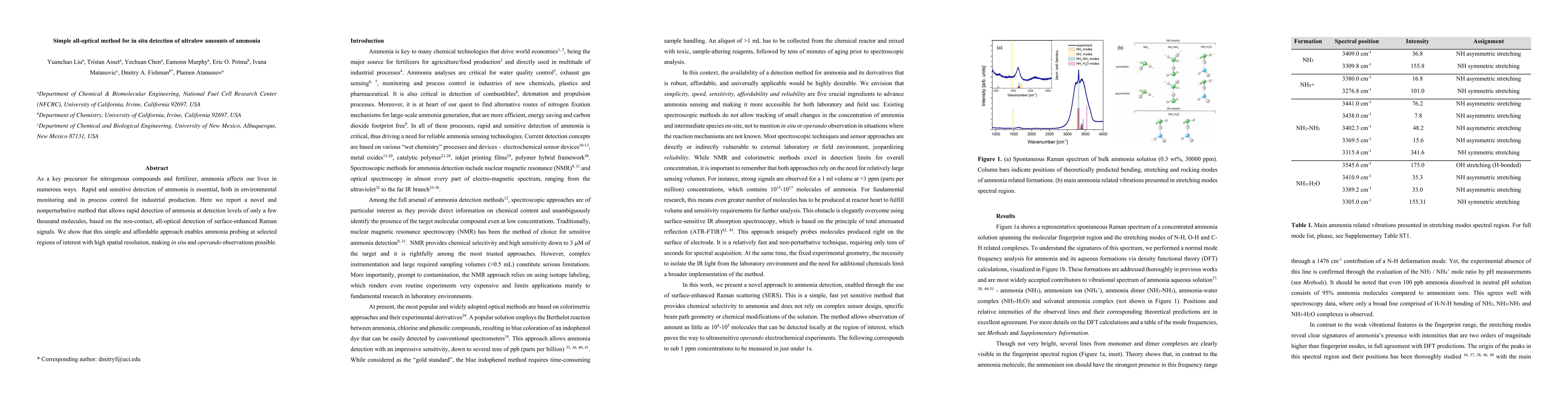 Thumbnail for Simple all-optical method for in situ detection of ultralow amounts of
  ammonia