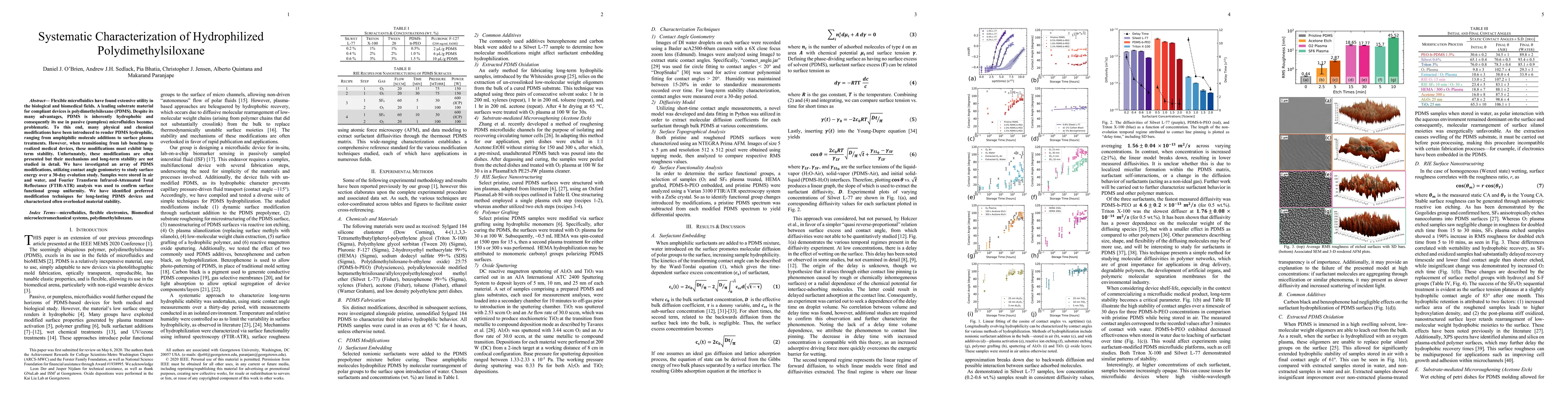 Thumbnail for Systematic Characterization of Hydrophilized Polydimethylsiloxane