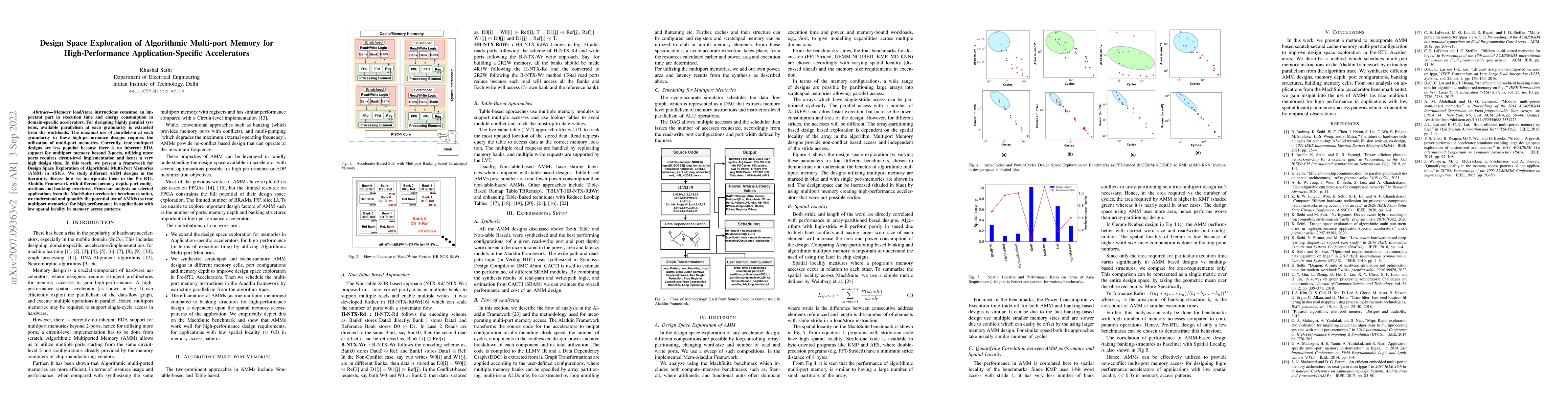 Thumbnail for Design Space Exploration of Algorithmic Multi-Port Memories in
  High-Performance Application-Specific Accelerators