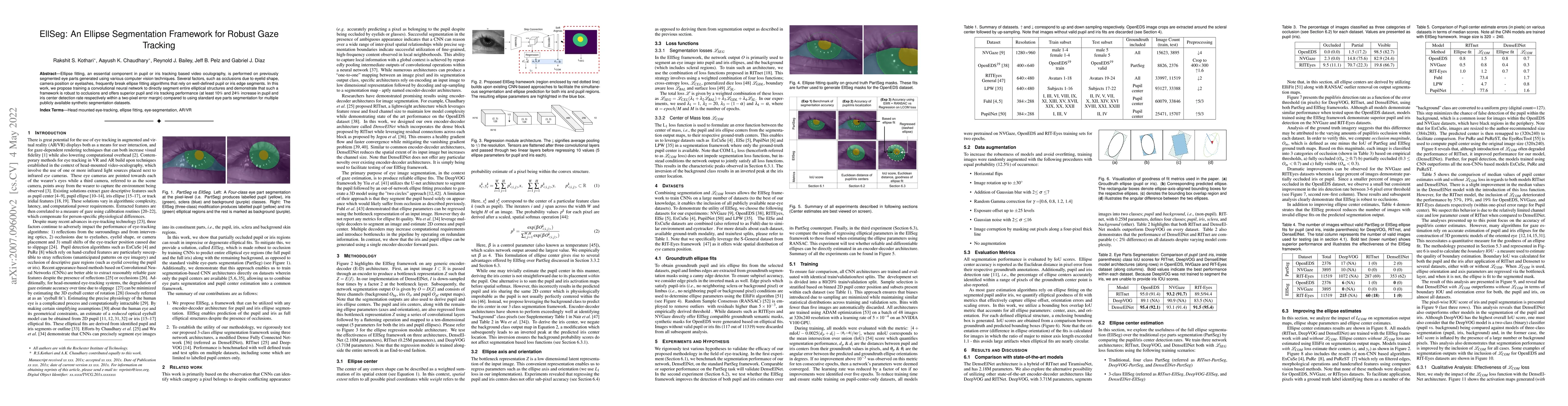 Thumbnail for EllSeg: An Ellipse Segmentation Framework for Robust Gaze Tracking