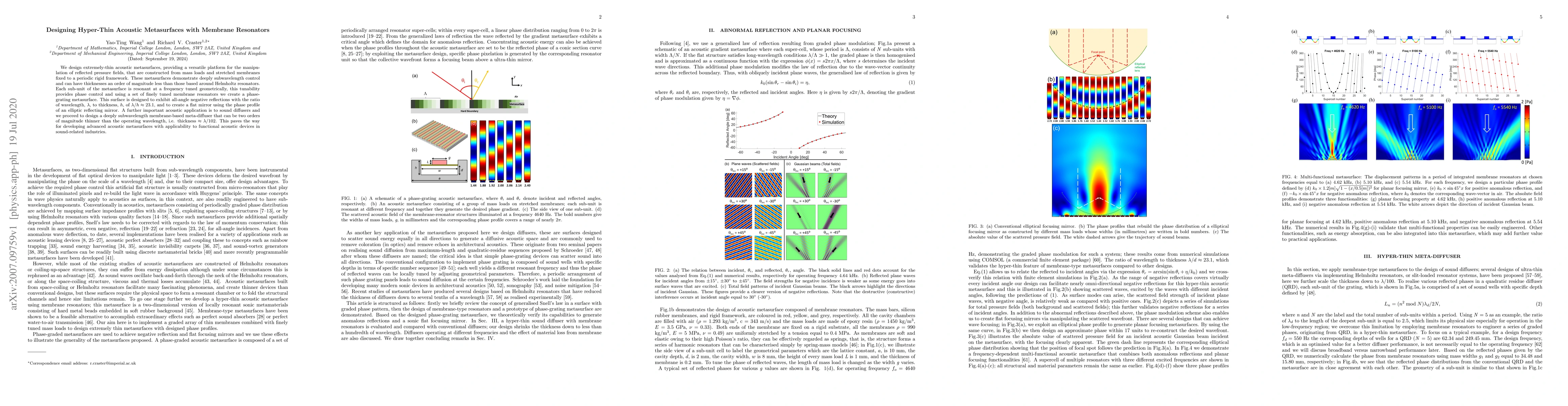 Thumbnail for Designing Hyper-Thin Acoustic Metasurfaces with Membrane Resonators