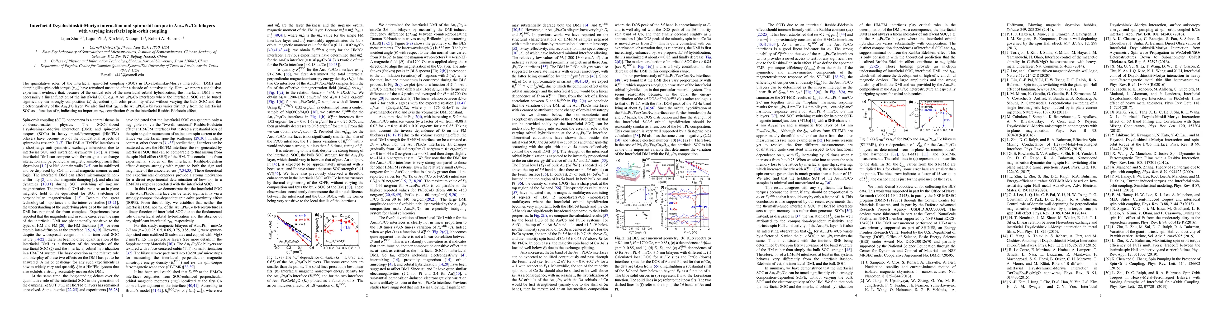 Thumbnail for Interfacial Dzyaloshinskii-Moriya interaction and spin-orbit torque in
  Au1-xPtx/Co bilayers with varying interfacial spin-orbit coupling