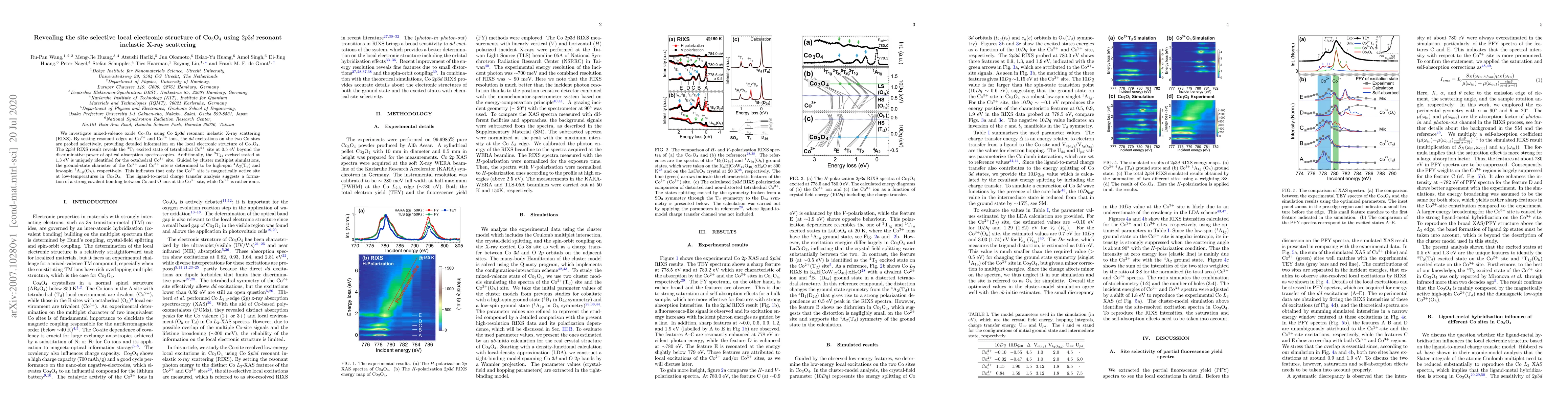 Thumbnail for Revealing the site selective local electronic structure of
  Co$_{3}$O$_{4}$ using $2p3d$ resonant inelastic X-ray scattering