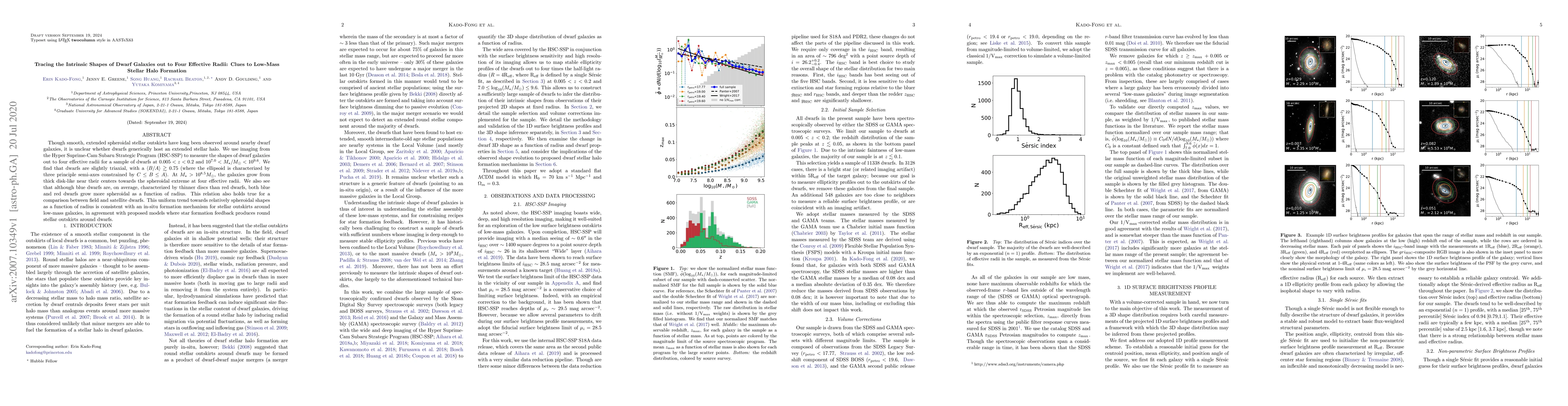 Thumbnail for Tracing the Intrinsic Shapes of Dwarf Galaxies out to Four Effective
  Radii: Clues to Low-Mass Stellar Halo Formation