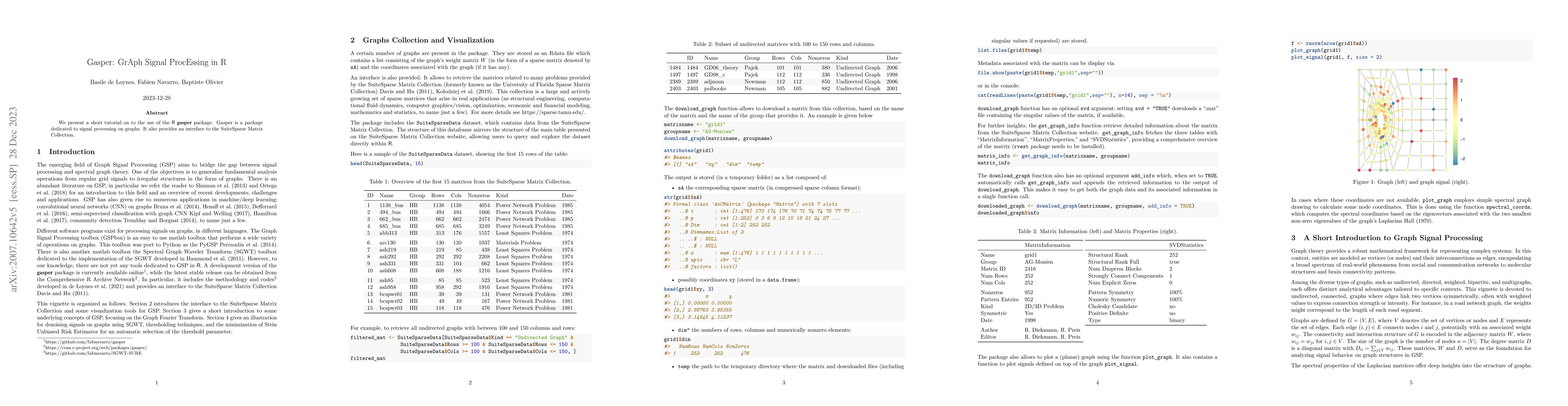 Thumbnail for Gasper: GrAph Signal ProcEssing in R