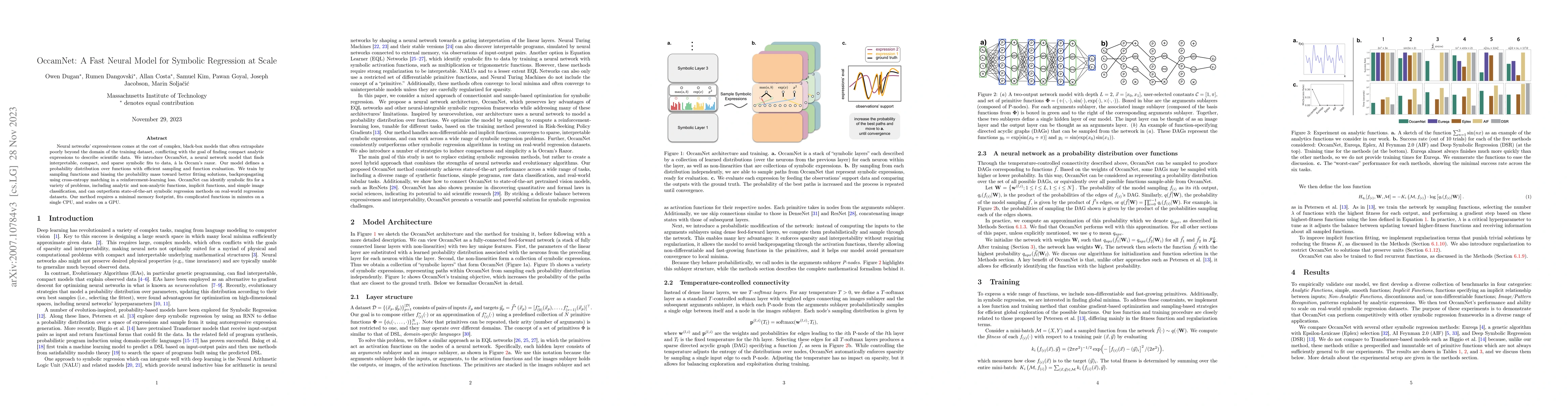 Thumbnail for OccamNet: A Fast Neural Model for Symbolic Regression at Scale