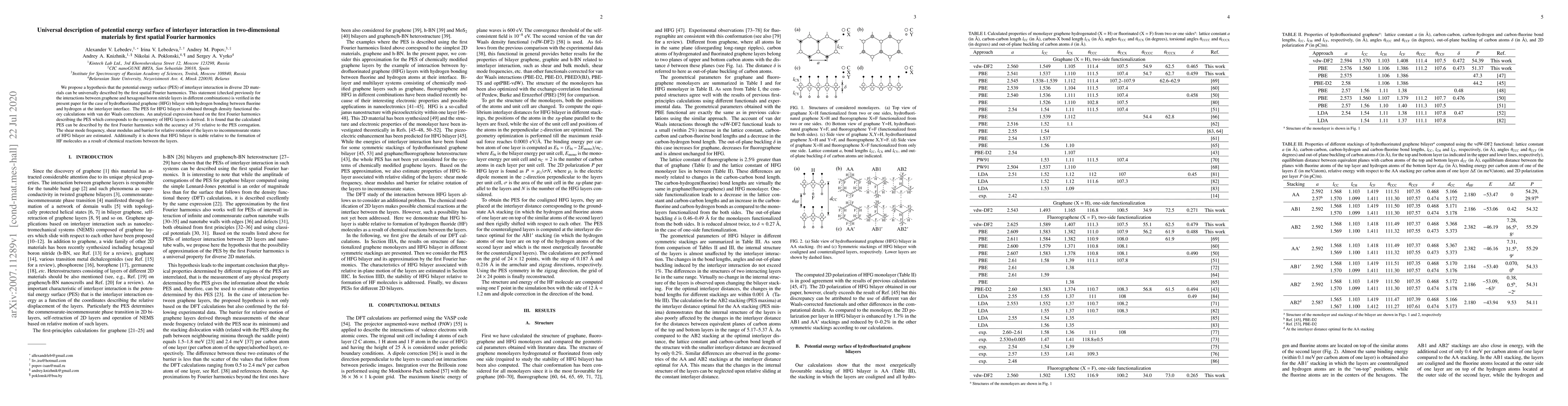 Thumbnail for Universal description of potential energy surface of interlayer
  interaction in two-dimensional materials by first spatial Fourier harmonics