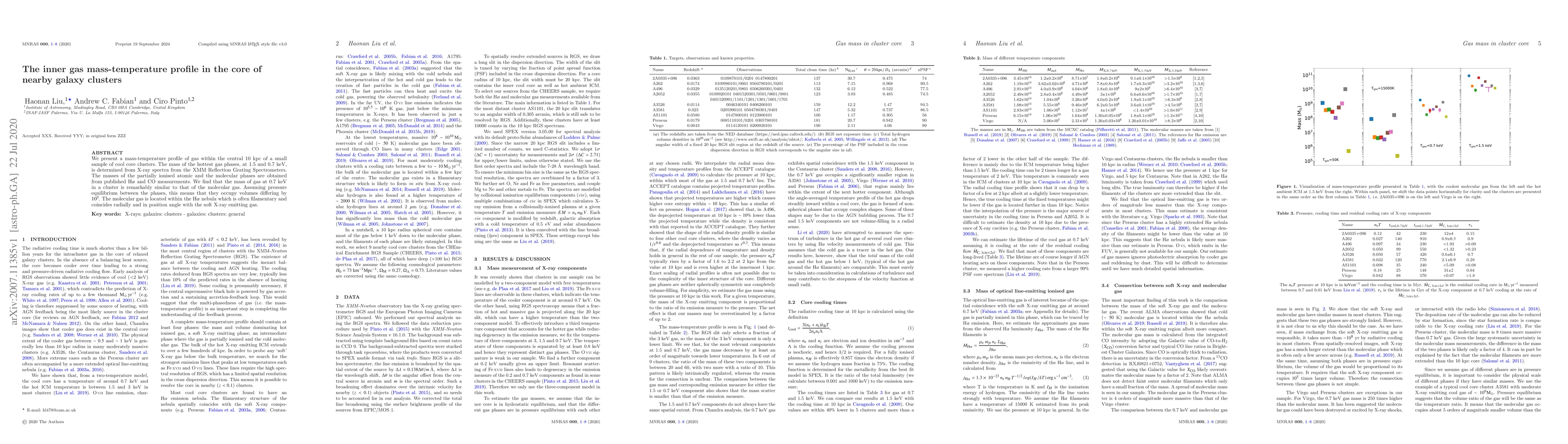 Thumbnail for The inner gas mass-temperature profile in the core of nearby galaxy
  clusters