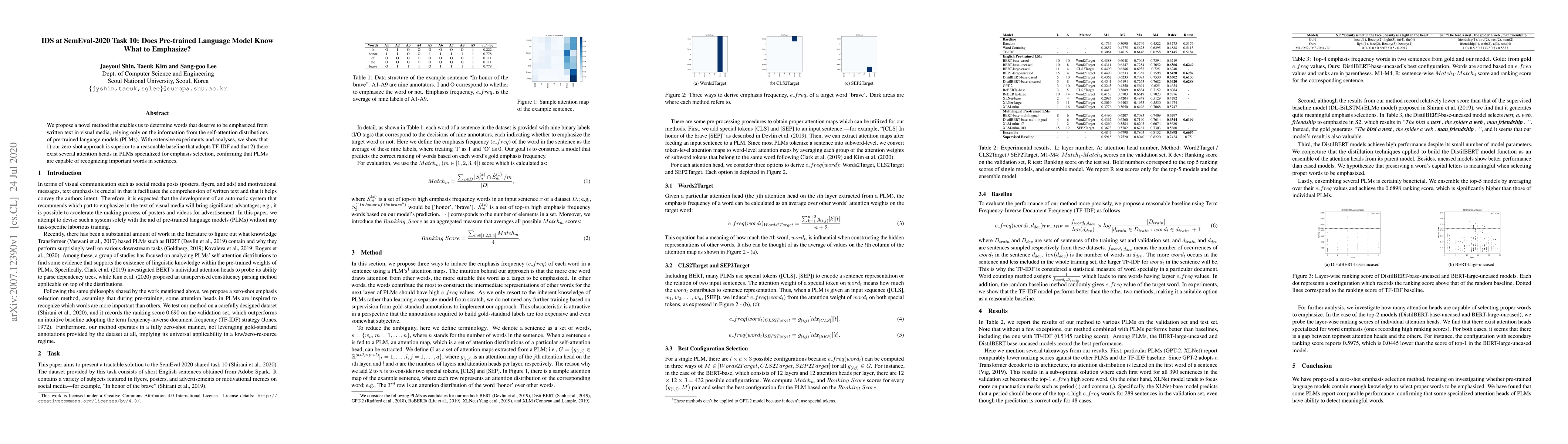 Thumbnail for IDS at SemEval-2020 Task 10: Does Pre-trained Language Model Know What
  to Emphasize?