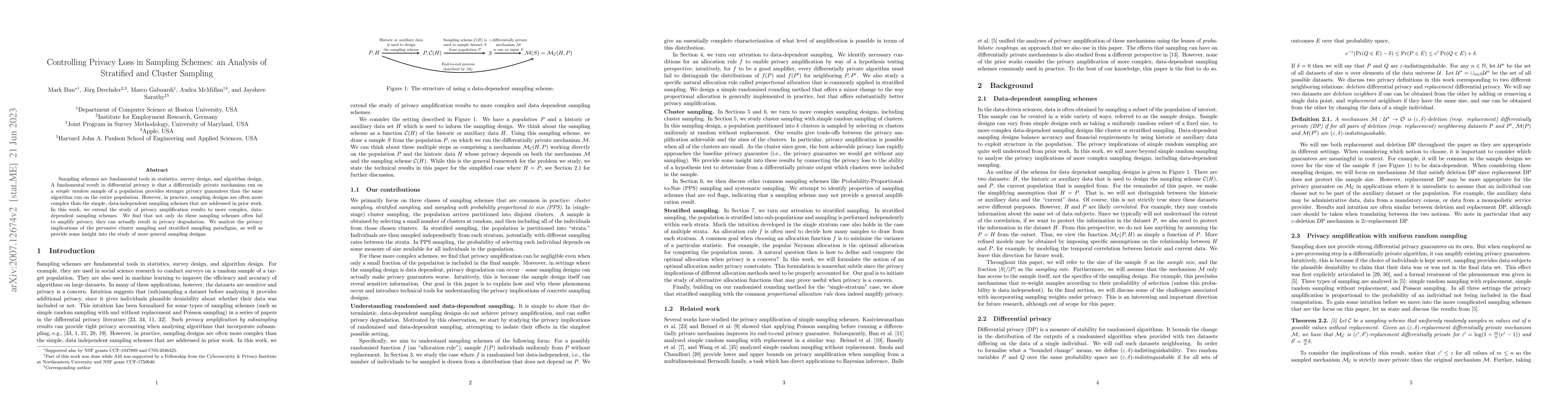 Thumbnail for Controlling Privacy Loss in Sampling Schemes: an Analysis of Stratified
  and Cluster Sampling