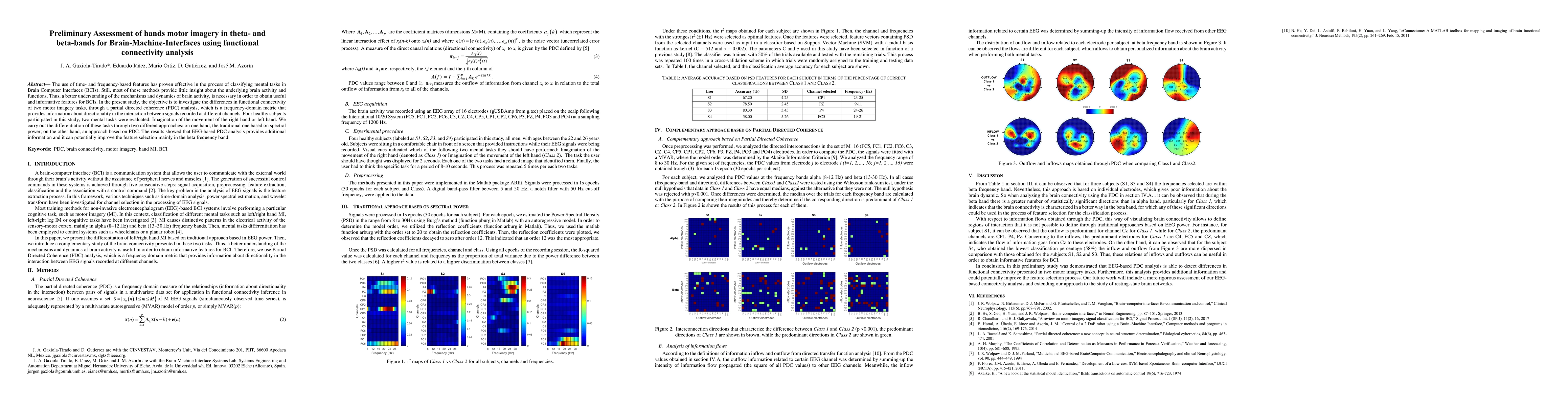 Thumbnail for Preliminary Assessment of hands motor imagery in theta- and beta-bands
  for Brain-Machine-Interfaces using functional connectivity analysis