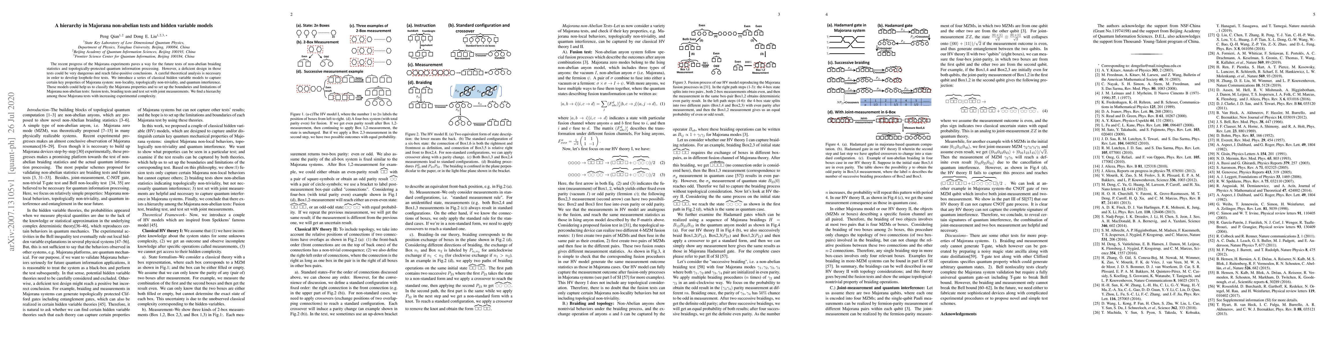 Thumbnail for A hierarchy in Majorana non-abelian tests and hidden variable models