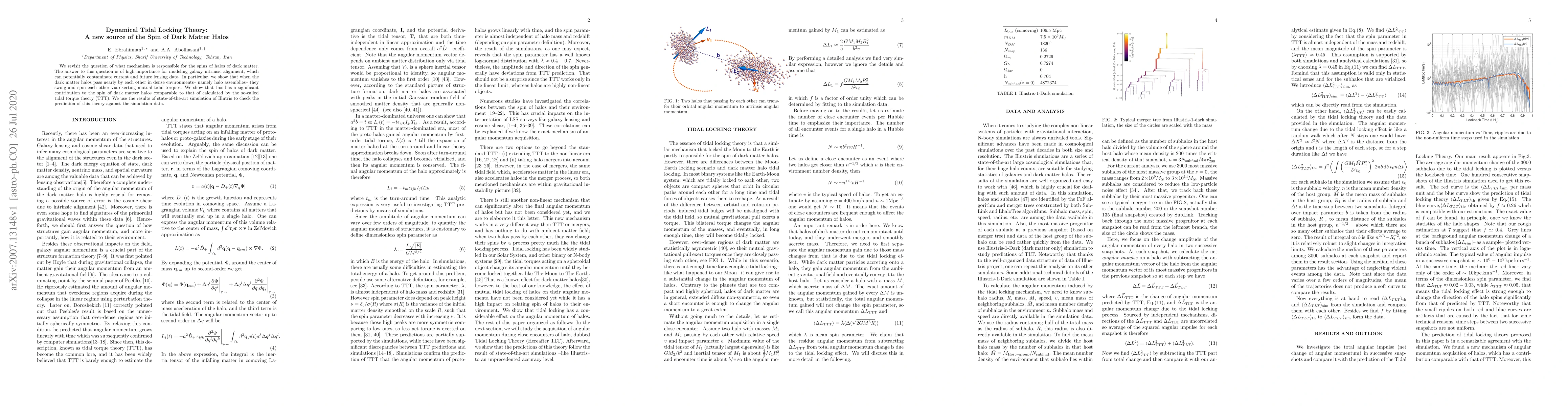 Thumbnail for Dynamical Tidal Locking Theory: A new source of the Spin of Dark Matter
  Halos