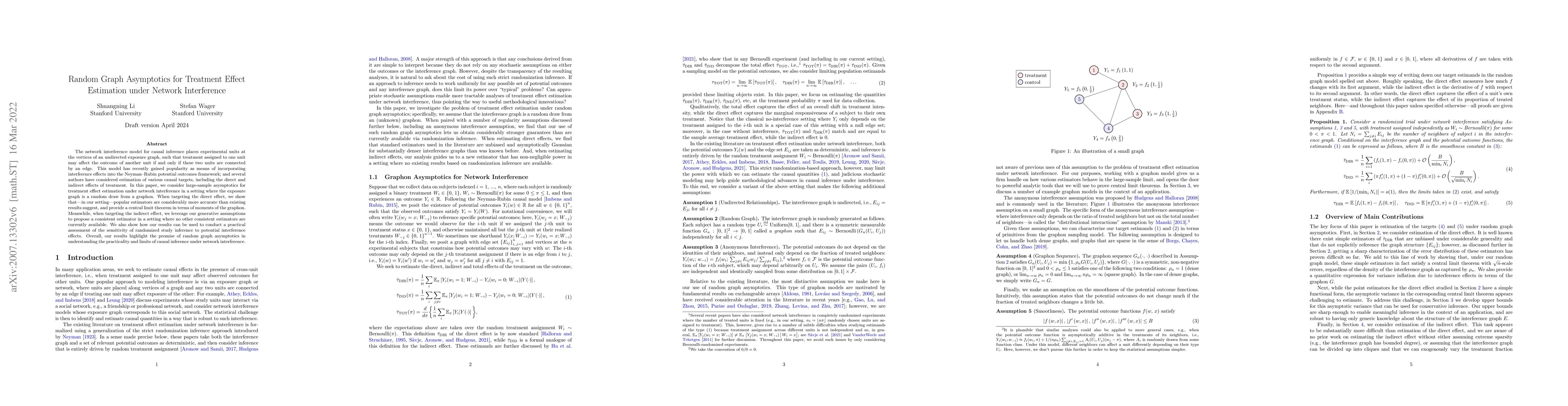 Thumbnail for Random Graph Asymptotics for Treatment Effect Estimation under Network
  Interference