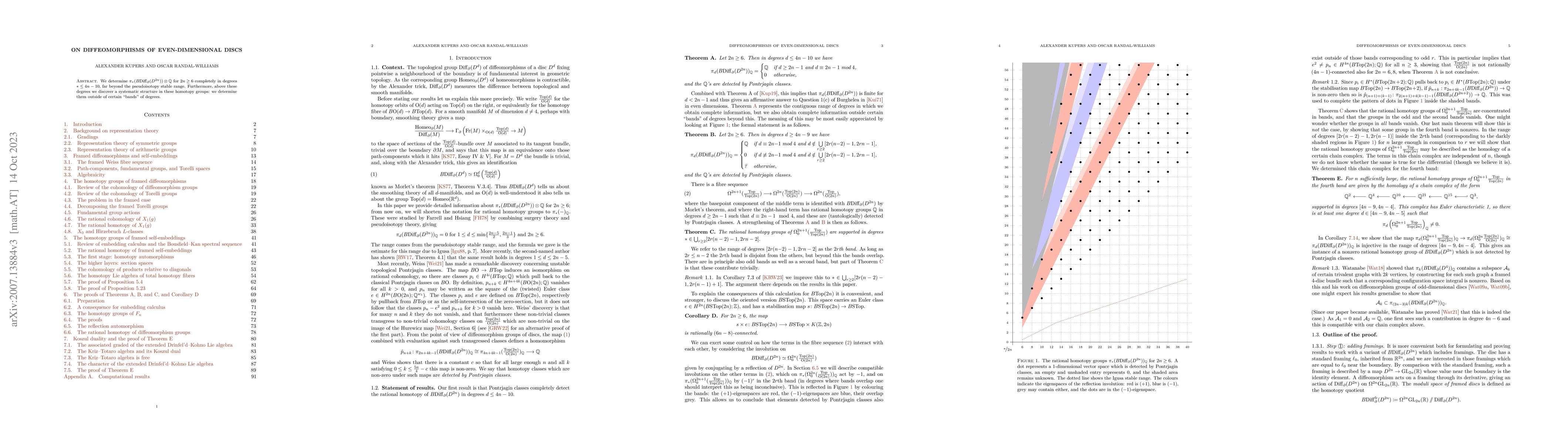Thumbnail for On diffeomorphisms of even-dimensional discs