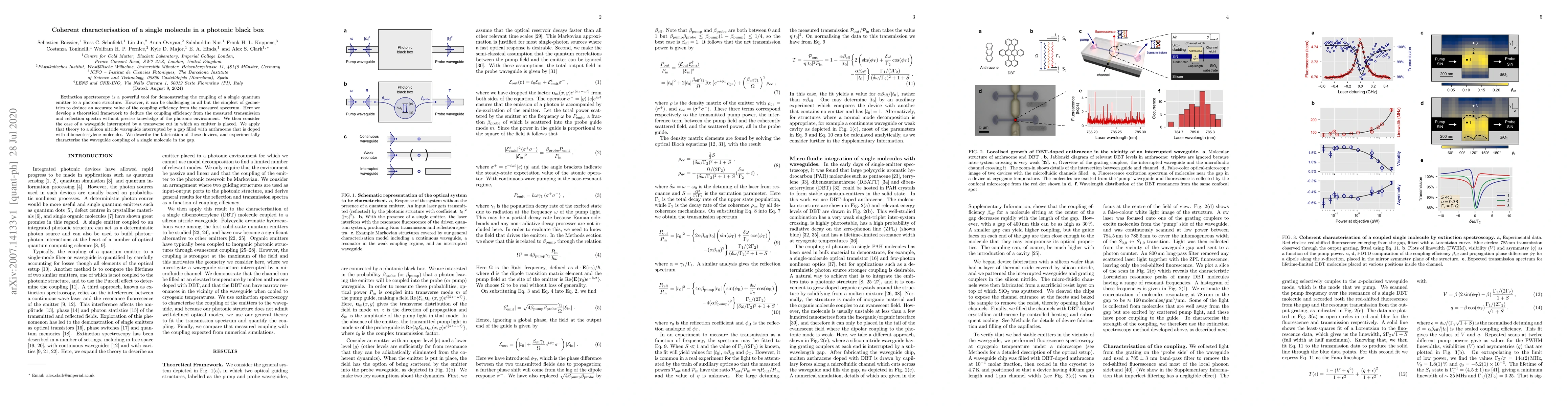 Thumbnail for Coherent characterisation of a single molecule in a photonic black box