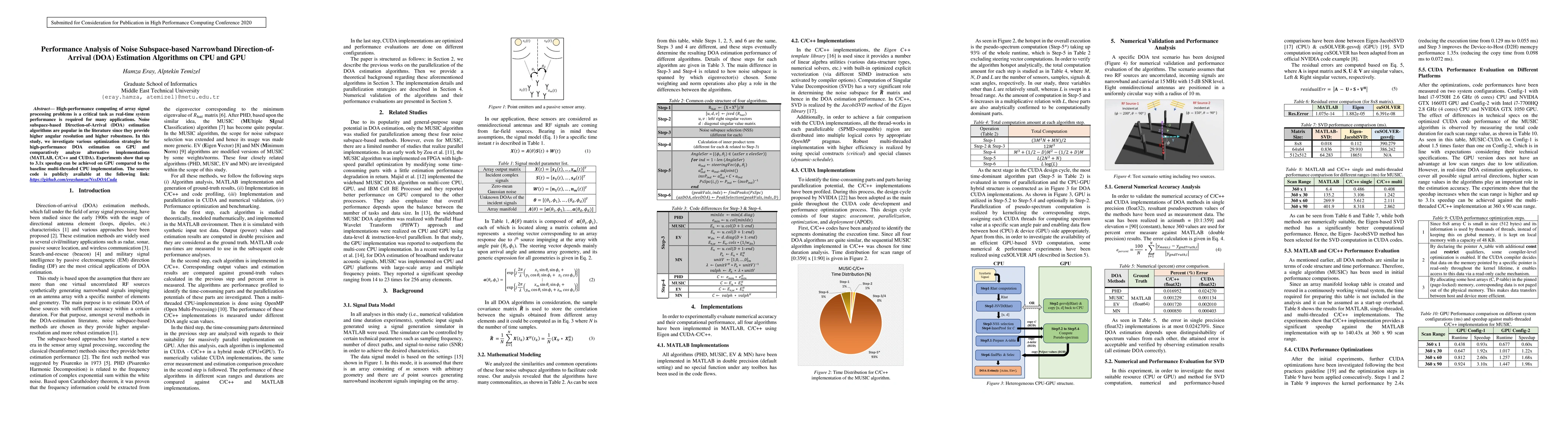 Thumbnail for Performance Analysis of Noise Subspace-based Narrowband
  Direction-of-Arrival (DOA) Estimation Algorithms on CPU and GPU