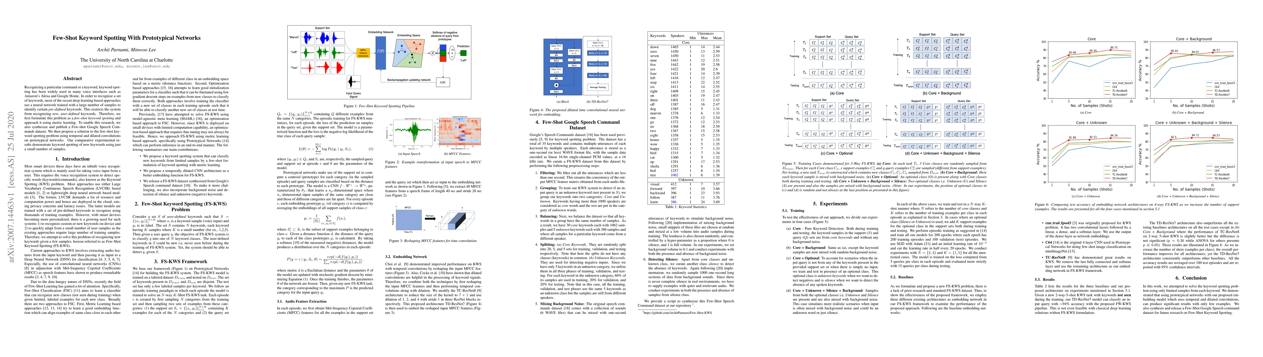 Thumbnail for Few-Shot Keyword Spotting With Prototypical Networks