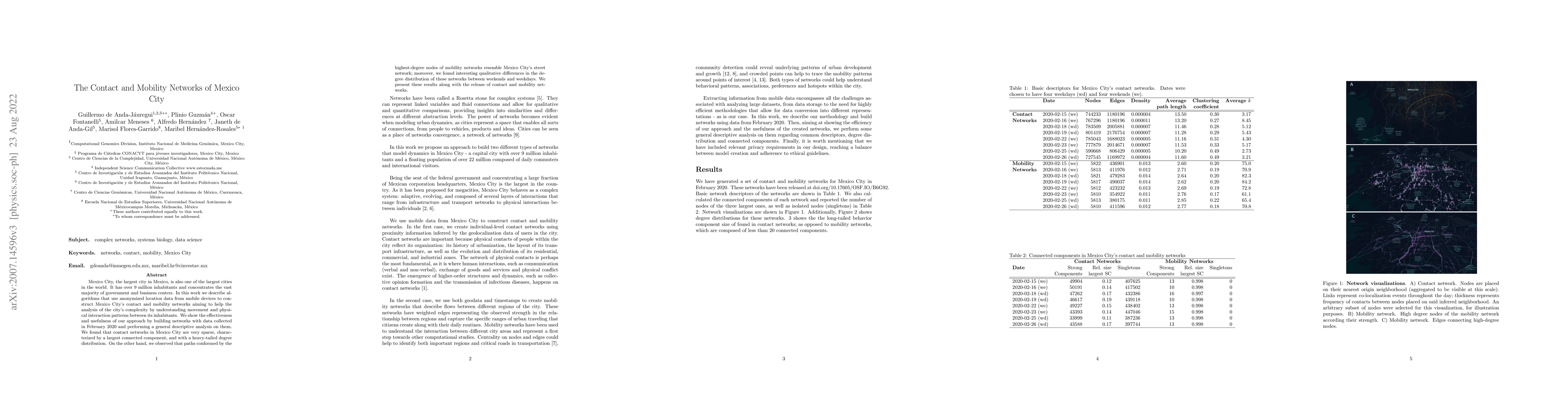 Thumbnail for The Contact and Mobility Networks of Mexico City