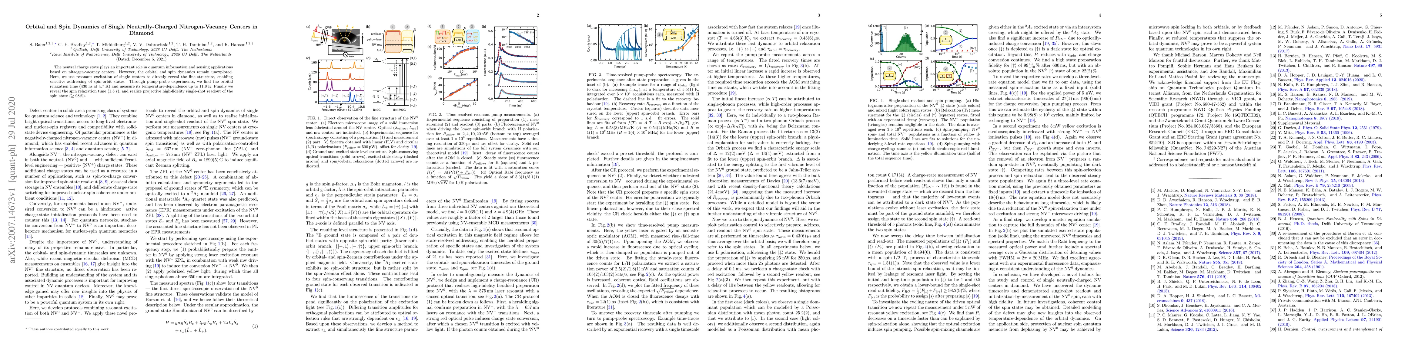 Thumbnail for Orbital and Spin Dynamics of Single Neutrally-Charged Nitrogen-Vacancy
  Centers in Diamond