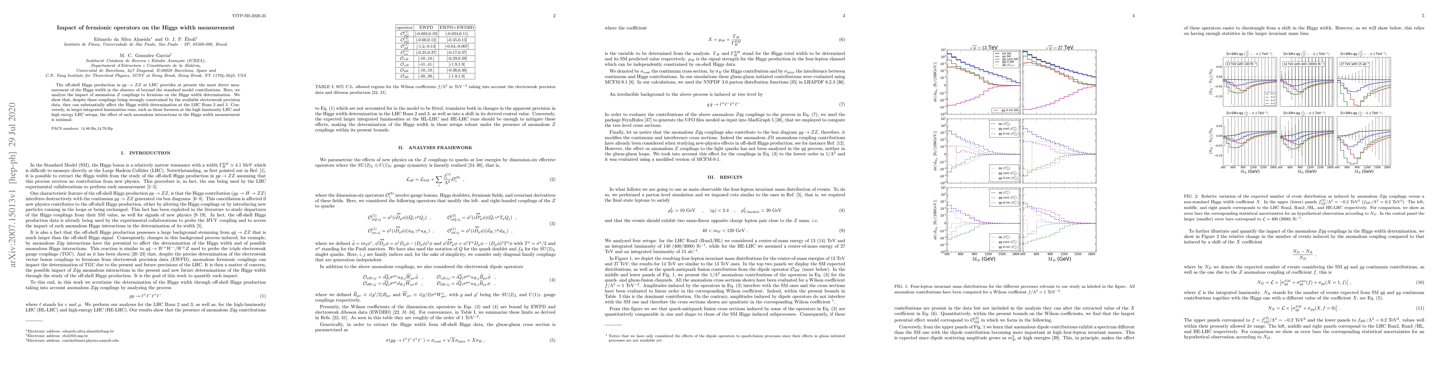 Thumbnail for Impact of fermionic operators on the Higgs width measurement