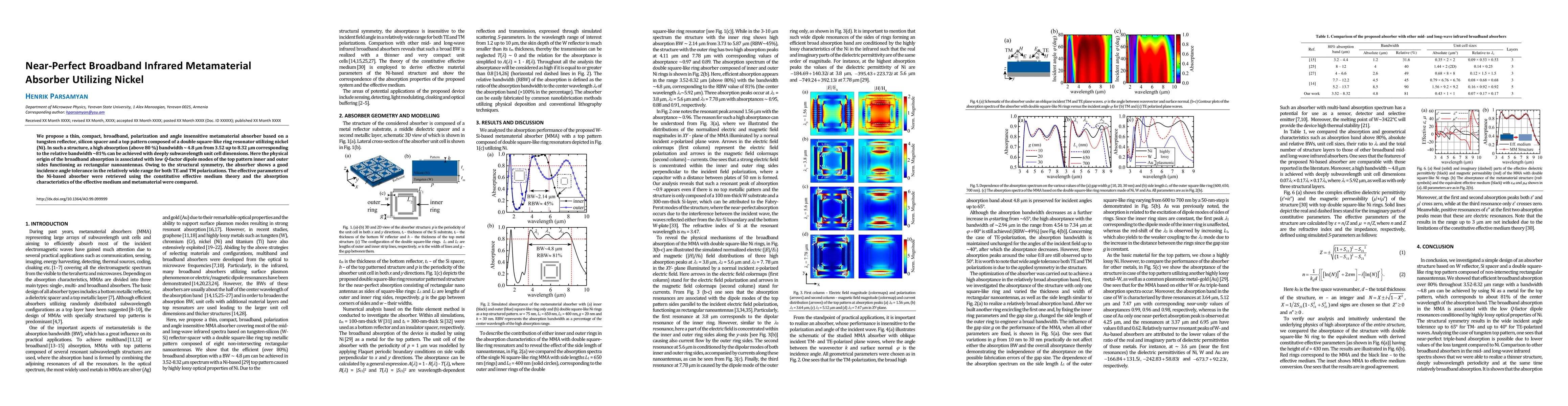 Thumbnail for Near-Perfect Broadband Infrared Metamaterial Absorber Utilizing Nickel