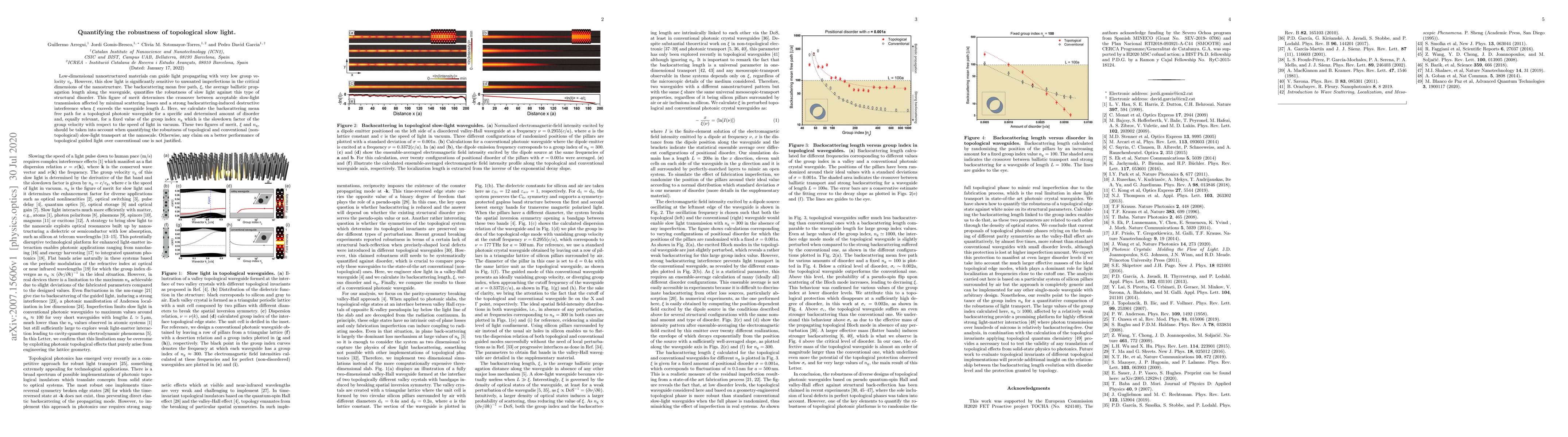 Thumbnail for Quantifying the robustness of topological slow light