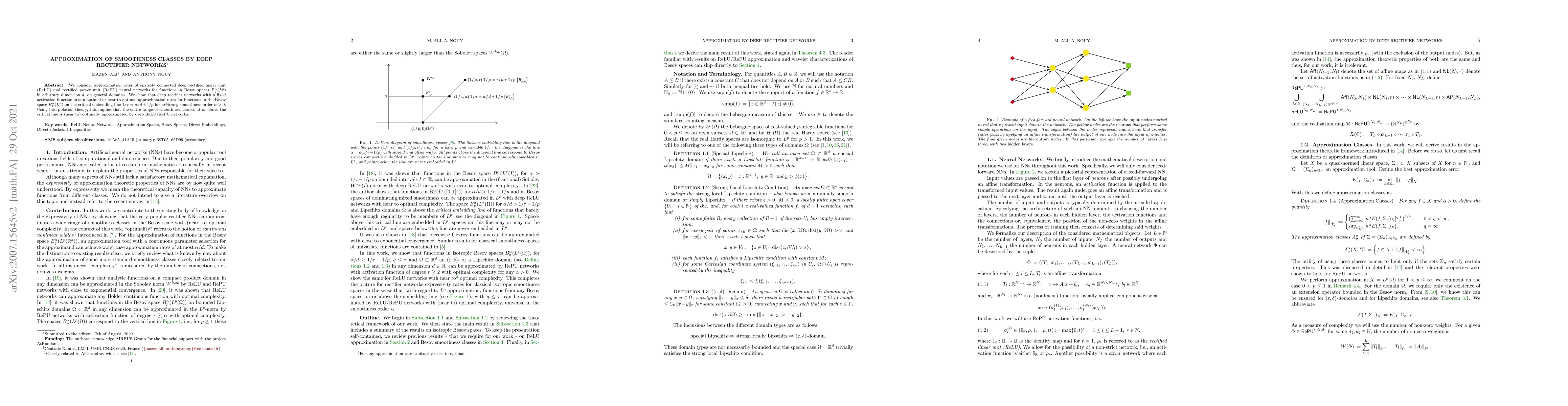 Thumbnail for Approximation of Smoothness Classes by Deep Rectifier Networks