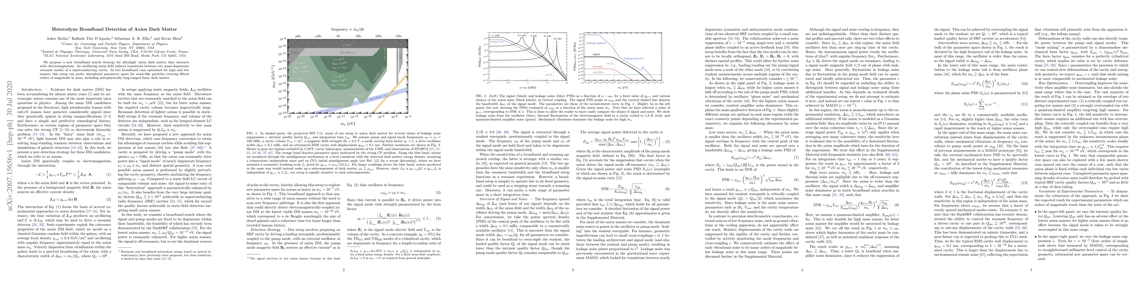 Thumbnail for Heterodyne Broadband Detection of Axion Dark Matter