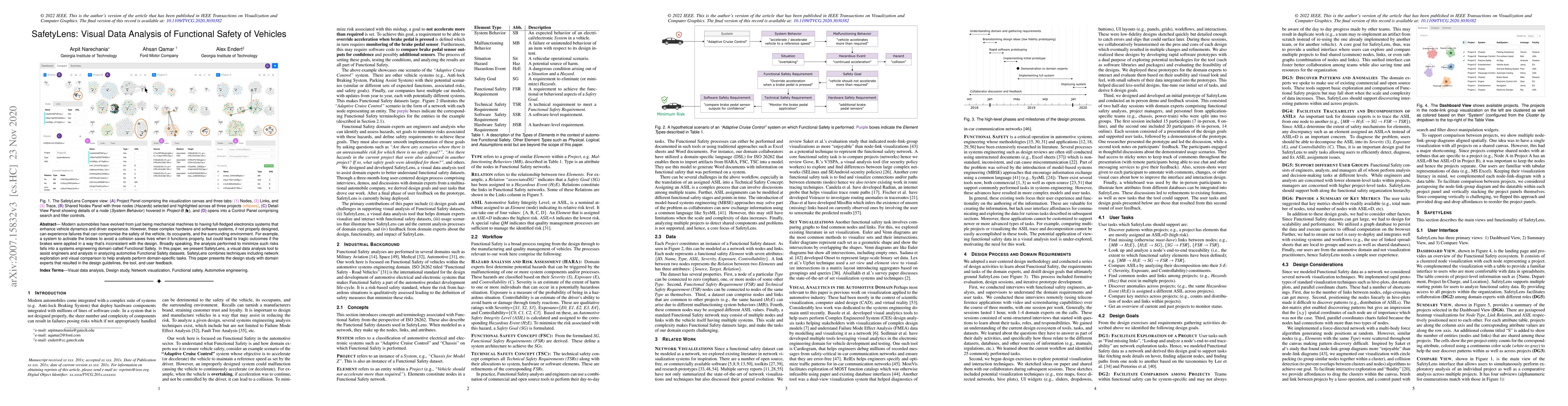 Thumbnail for SafetyLens: Visual Data Analysis of Functional Safety of Vehicles
