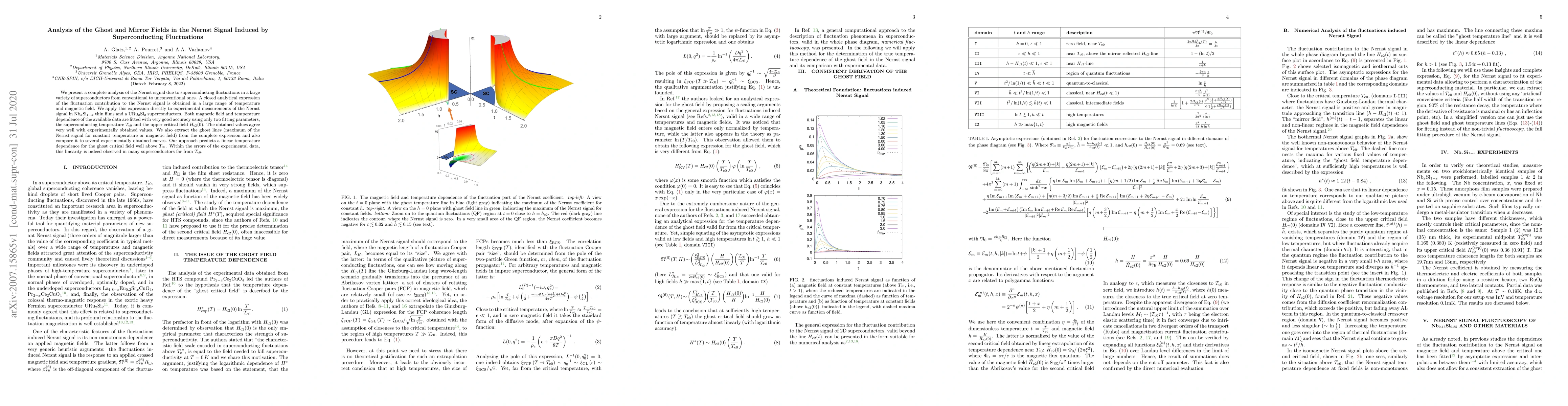 Thumbnail for Analysis of the Ghost and Mirror Fields in the Nernst Signal Induced by
  Superconducting Fluctuations