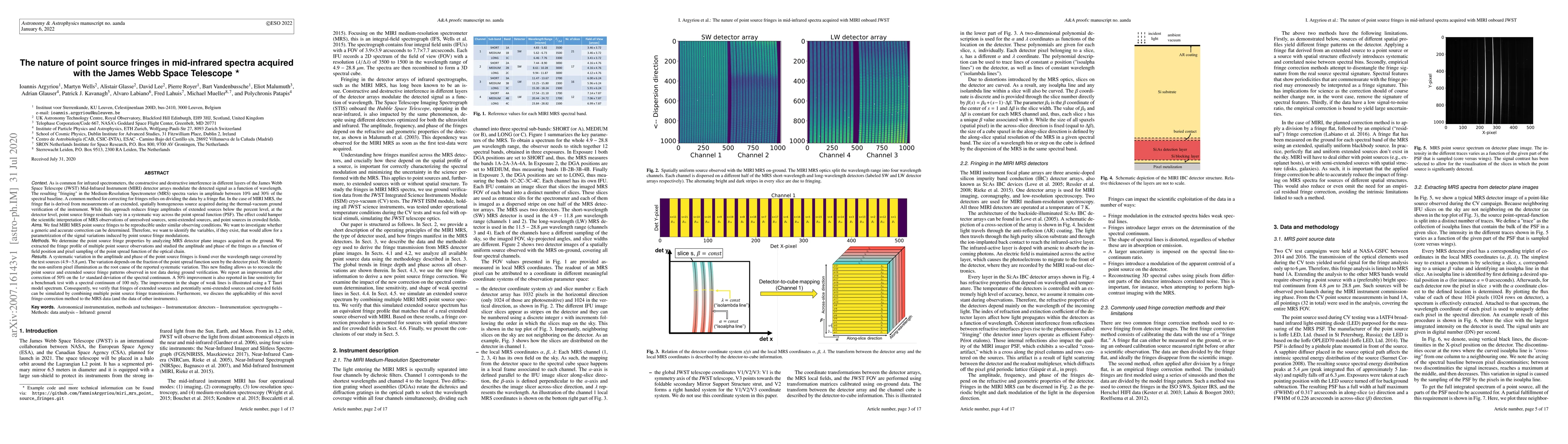 Thumbnail for The nature of point source fringes in mid-infrared spectra acquired with
  the James Webb Space Telescope