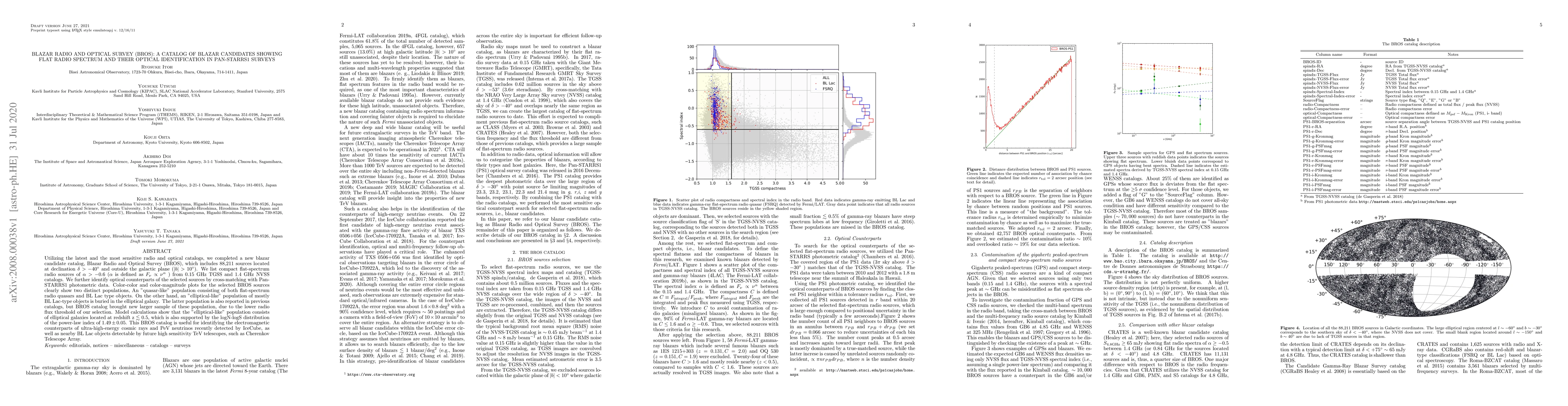 Thumbnail for Blazar Radio and Optical Survey (BROS): A catalog of blazar candidates
  showing flat radio spectrum and their optical identification in Pan-STARRS1
  Surveys