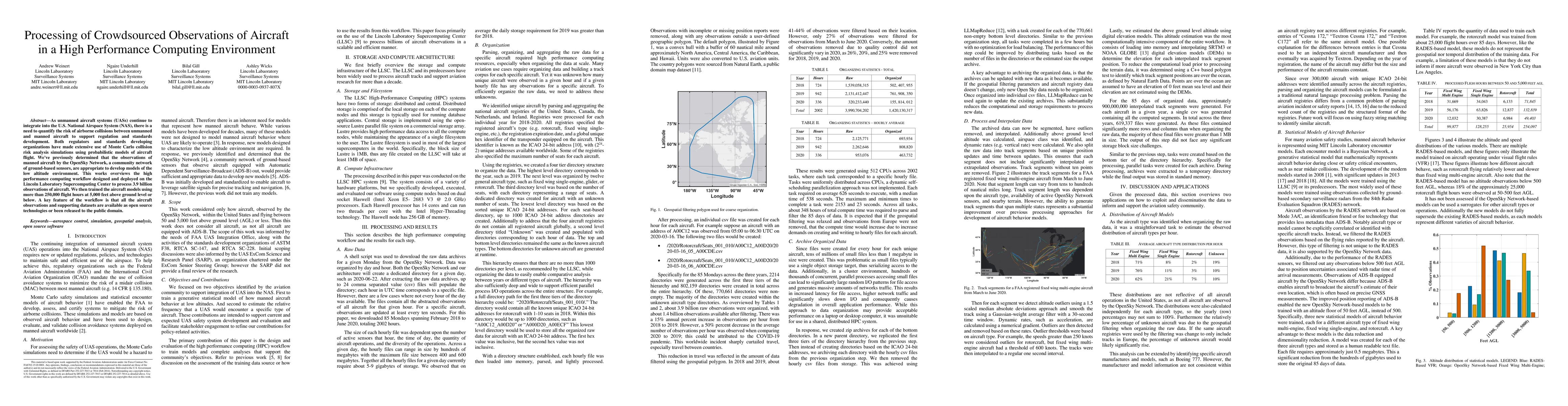 Thumbnail for Processing of Crowdsourced Observations of Aircraft in a High
  Performance Computing Environment