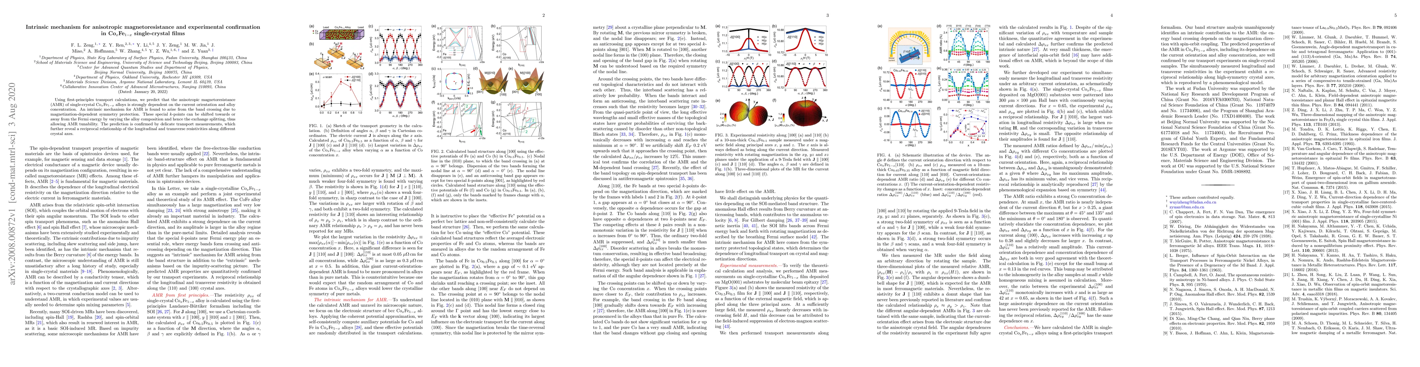 Thumbnail for Intrinsic mechanism for anisotropic magnetoresistance and experimental
  confirmation in Co$_x$Fe$_{1-x}$ single-crystal films