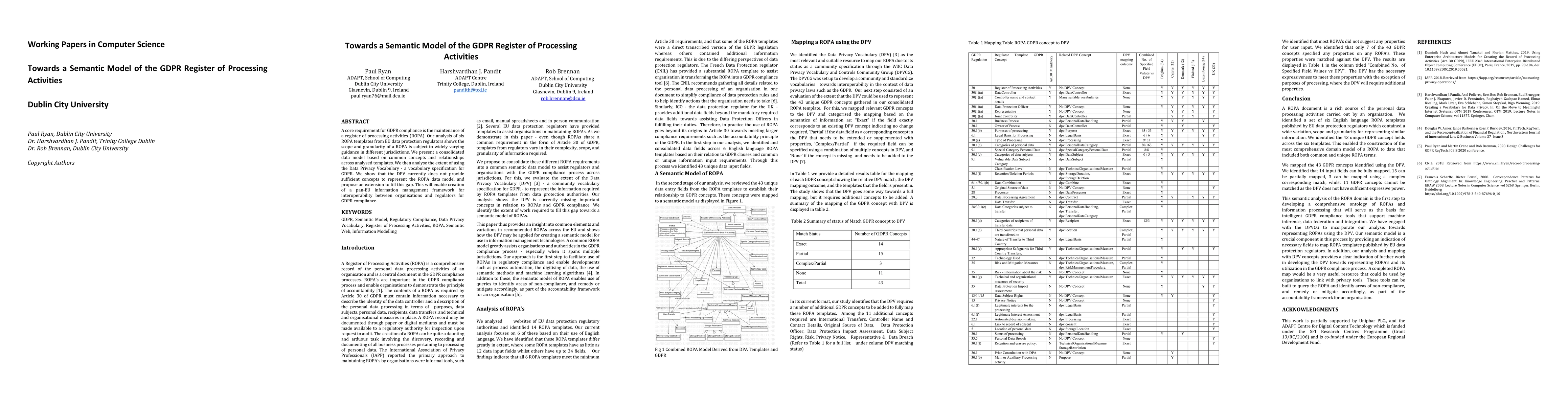Thumbnail for Towards a Semantic Model of the GDPR Register of Processing Activities