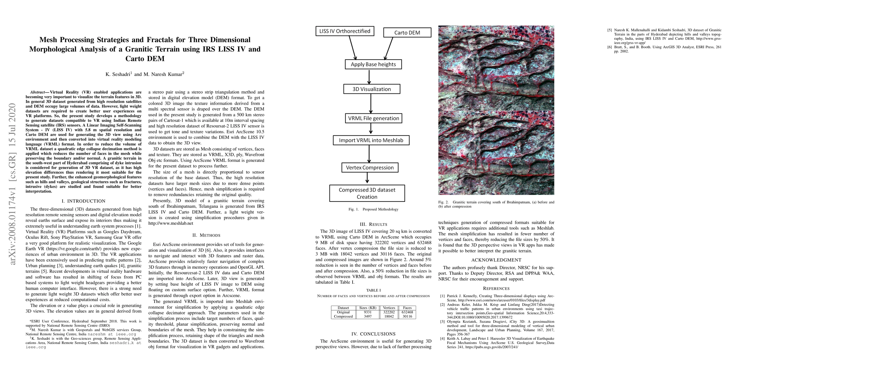 Thumbnail for Mesh Processing Strategies and Fractals for Three Dimensional
  Morphological Analysis of a Granitic Terrain using IRS LISS IV and Carto DEM