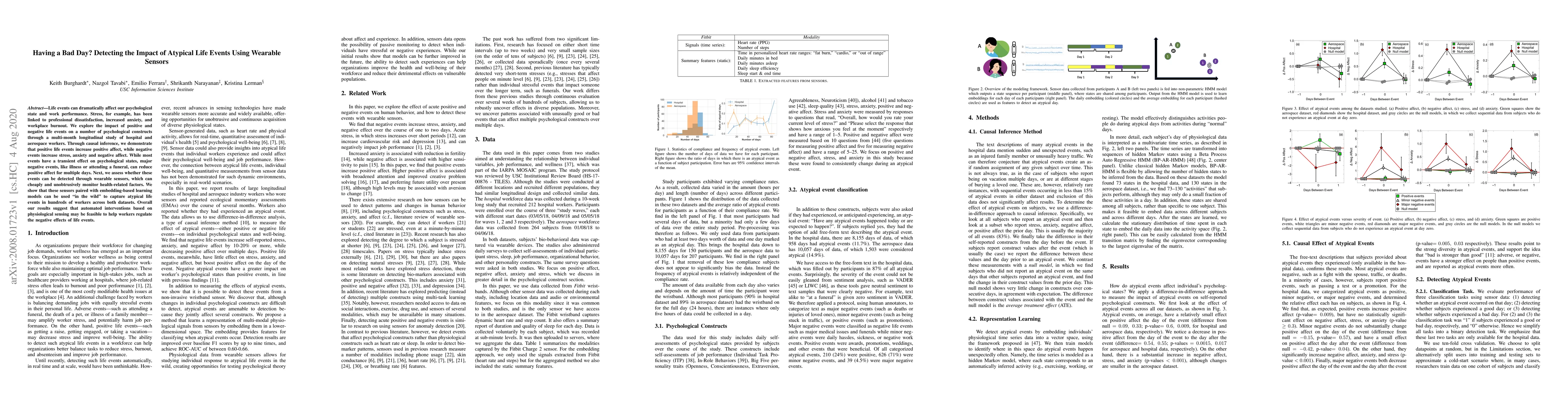 Thumbnail for Having a Bad Day? Detecting the Impact of Atypical Life Events Using
  Wearable Sensors