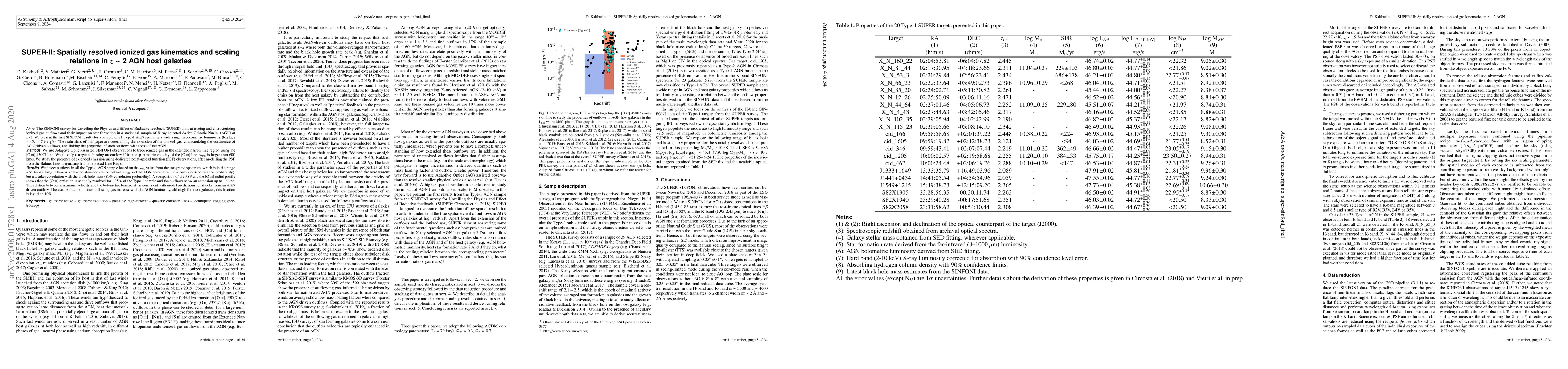 Thumbnail for SUPER-II: Spatially resolved ionized gas kinematics and scaling
  relations in z~2 AGN host galaxies