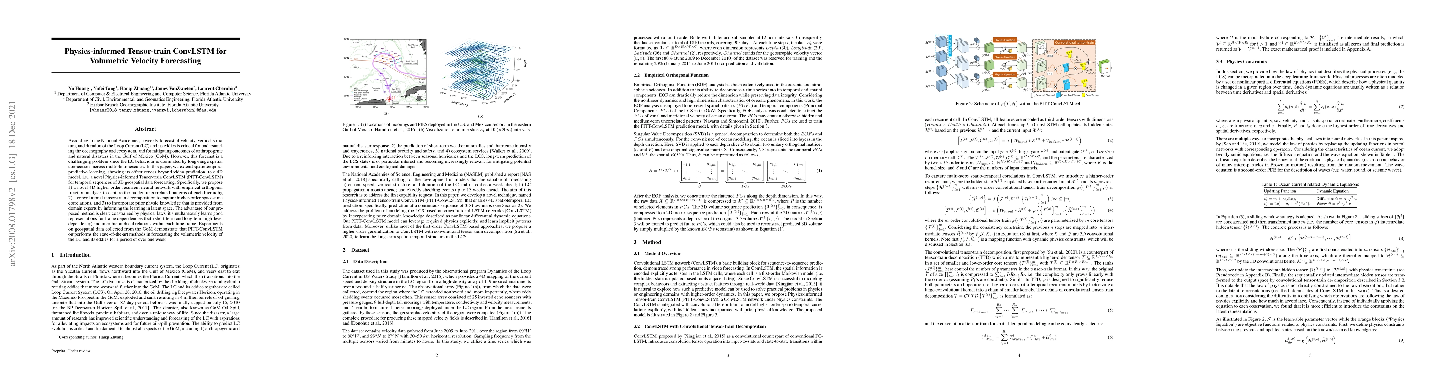 Thumbnail for Physics-informed Tensor-train ConvLSTM for Volumetric Velocity
  Forecasting of Loop Current